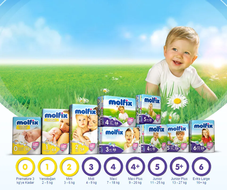 Molfix